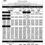 ตรวจหวย16/2/64 รัฐบาล